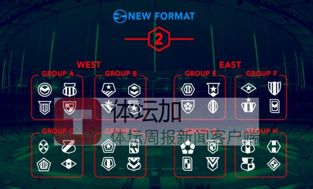 1671804685874011223.png 8-二级赛事32队参赛,分东、西亚各四个小组以主客场制进行,每个小组前两名晋级.png