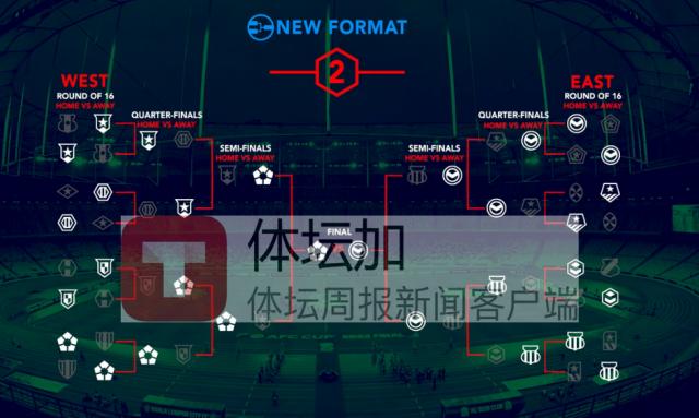 1671804720068079879.png 10-二级赛事的淘汰赛阶段均以主客场制进行,最后冠亚军总决赛则单场定胜负.png